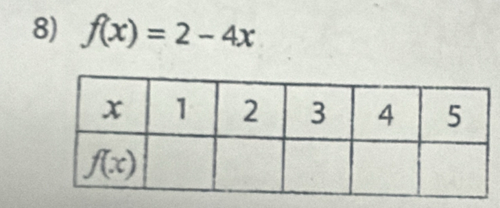 f(x)=2-4x