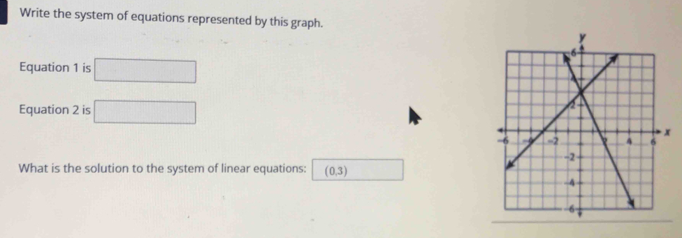 Write the system of equations represented by this graph. 
Equation 1 is 
Equation 2 is □ 
What is the solution to the system of linear equations: (0,3)