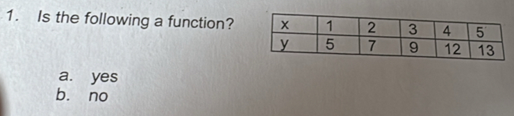 Is the following a function?
a. yes
bù no