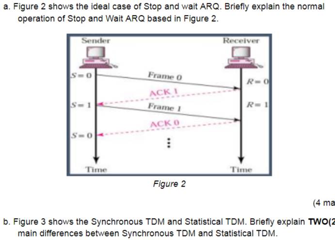 Figure 2 shows the ideal case of Stop and wait ARQ. Briefly explain the normal
operation of Stop and Wait ARQ based in Figure 2.
(4 ma
b. Figure 3 shows the Synchronous TDM and Statistical TDM. Briefly explain TWO(2
main differences between Synchronous TDM and Statistical TDM.