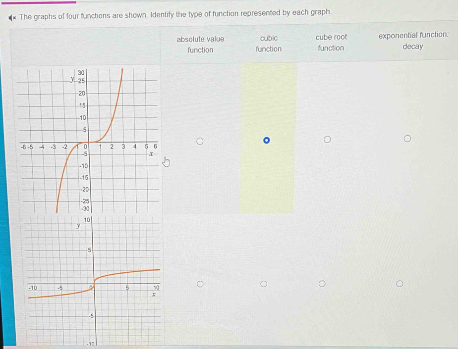 Solved: The graphs of four functions are shown. Identify the type of ...