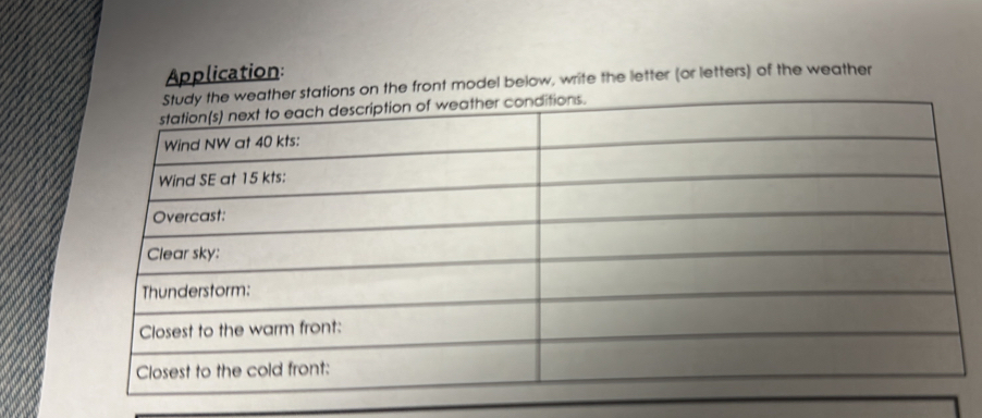 Application: 
ather stations on the front model below, write the letter (or letters) of the weather