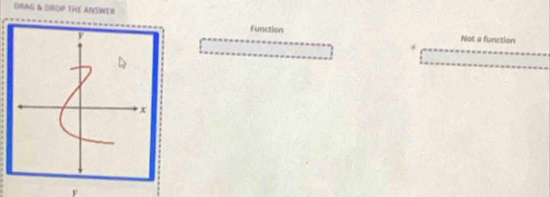 AG & DrOP THe ANSWer
Function Not a function
*
.