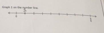 Graph 1 on the nymber line.
 9/8 