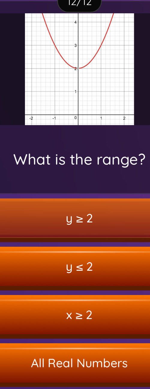 What is the range?
y≥ 2
y≤ 2
x≥ 2
All Real Numbers