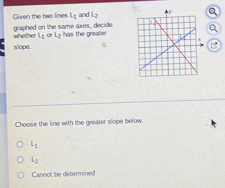 Solved: Given the two lines L_1 and L_2 graphed on the same axes ...