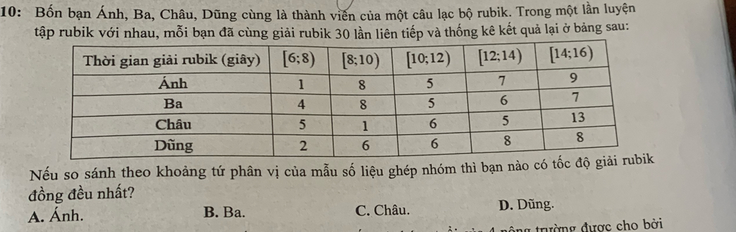 10: Bốn bạn Ánh, Ba, Châu, Dũng cùng là thành viên của một câu lạc bộ rubik. Trong một lần luyện
tập rubik với nhau, mỗi bạn đã cùng giải rubik 30 lần liên tiếp và thống kê kết quả lại ở bảng sau:
Nếu so sánh theo khoảng tứ phân vị của mẫu số liệu ghép nhóm thì bạn nào có t
đồng đều nhất?
A. Ánh. B. Ba. C. Châu. D. Dũng.
n g trường được cho bởi