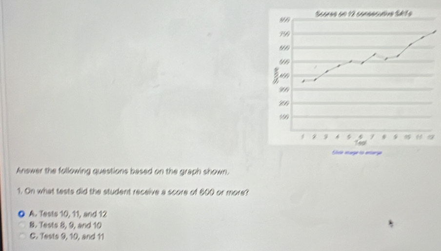 Answer the following questions based on the graph shown.
1. On what tests did the student receive a score of 800 or more?
A. Tests 10, 11, and 12
8. Tests 8, 9, and 10
C. Tests 9, 10, and 11