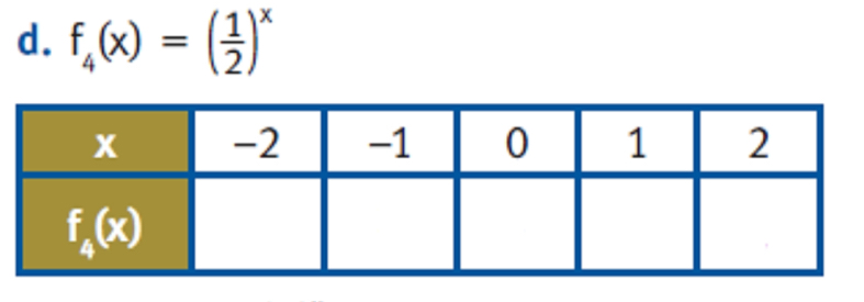 f_4(x)=( 1/2 )^x