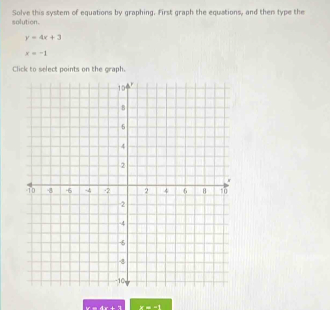 Solve this system of equations by graphing. First graph the equations, and then type the 
solution.
y=4x+3
x=-1
Click to select points on the graph.
12∩ A'2.8 x=-1