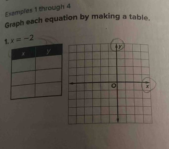 Examples 1 through 4 
Graph each equation by making a table. 
1 x=-2