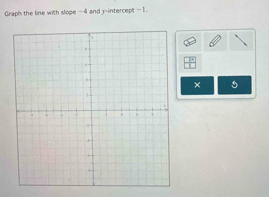 Graph the line with slope -4 and y-intercept −1. 
×