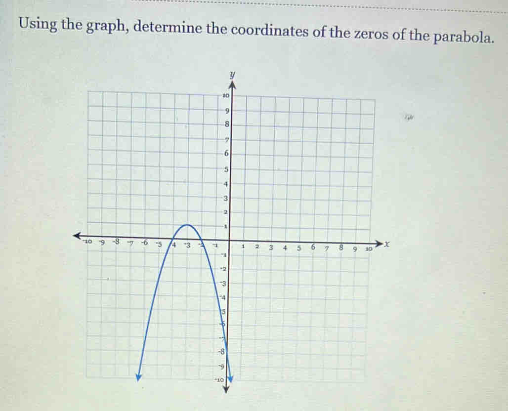 Using the graph, determine the coordinates of the zeros of the parabola.