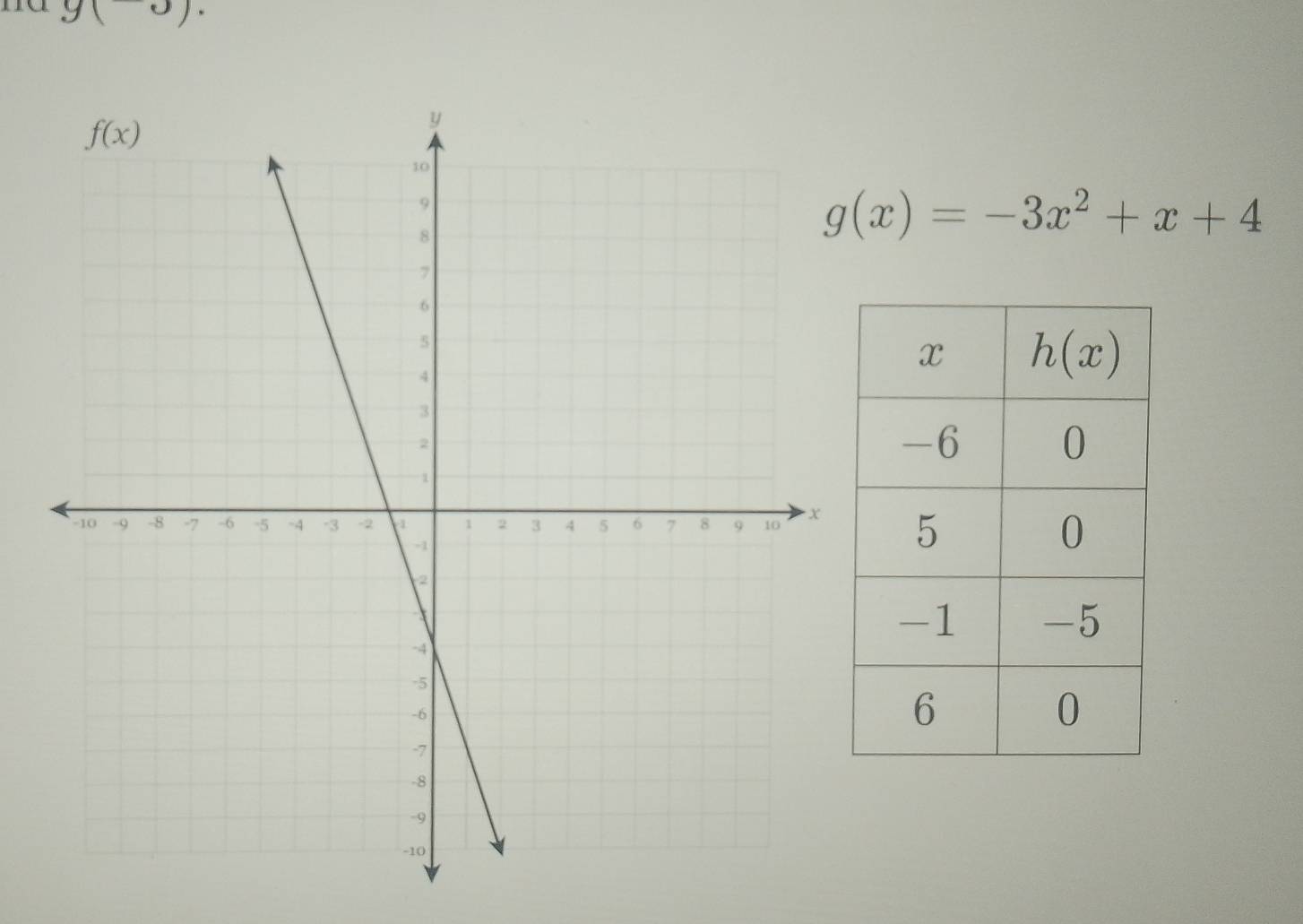 g(-sigma ).
g(x)=-3x^2+x+4