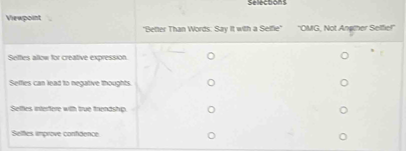 Selections
Viewpoint
'Better Than Words: Say It with a Selfie" "OMG, Not Angther Selfie!”
Seiffes allow for creative expression.
Seffies can lead to negative thoughts.
Seffes interfere with true friendship.
Setfies improve confidence