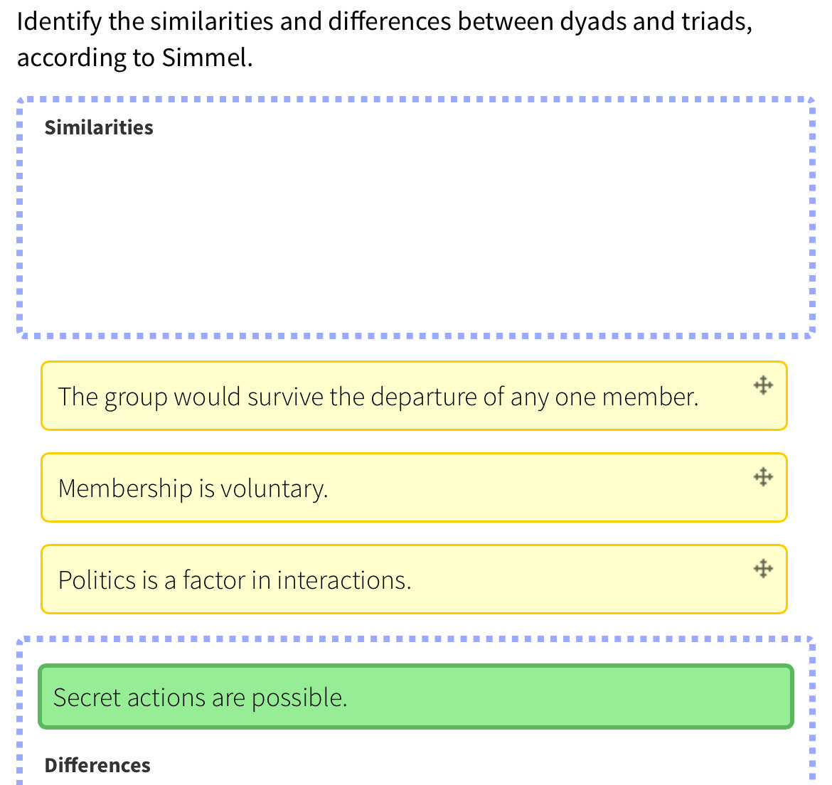 Identify the similarities and differences between dyads and triads,
according to Simmel.
Similarities
The group would survive the departure of any one member.
Membership is voluntary.
Politics is a factor in interactions.
Secret actions are possible.
Differences