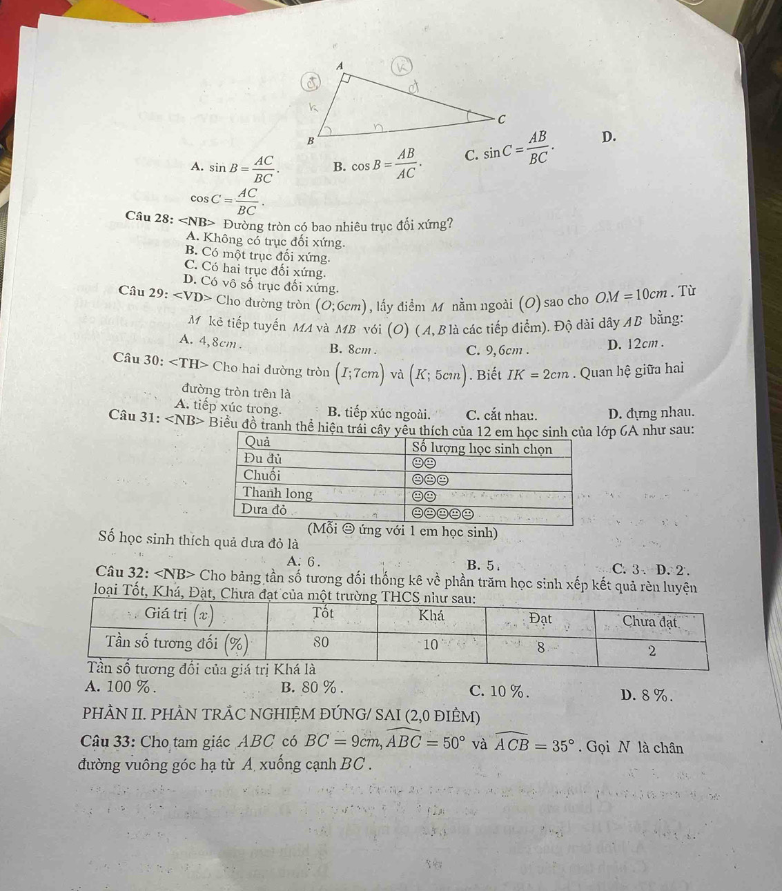 A. sin B= AC/BC . B. cos B= AB/AC . C. D.
cos C= AC/BC .
Câu 28: ∠ NB> Đường tròn có bao nhiêu trục đối xứng?
A. Không có trục đối xứng.
B. Có một trục đối xứng.
C. Có hai trục đối xứng.
D. Có vô số trục đối xứng.
Câu 29: Cho đường tròn (0;6cm) , ấy điểm M nằm ngoài (O) sao cho OM=10cm. Từ
M kè tiếp tuyến a MA và MB với (O) (A,B là các tiếp điểm). Độ dài dây AB bằng:
A. 4,8cm . D. 12cm .
B. 8cm . C. 9,6cm .
Câu 30: Cho hai đường tròn (I;7cm)va(K;5cm). Biết IK=2cm. Quan hệ giữa hai
đường tròn trên là
A. tiếp xúc trong. B. tiếp xúc ngoài. C. cắt nhau. D. đựng nhau.
Câu 31: ∠ NB> Biểu đồ tranh thể hiện trớp 6A như sau:
ứng với 1 em học sinh)
Số học sinh thích quả dưa đỏ là
A: 6 . B.5 . C. 3、 D. 2
Câu 32: Cho bảng tần số tương đối thống kê về phần trăm học sinh xếp kết quả rèn luyện
loại Tốt, Khá, Đạt, Chưa
A. 100 % . B. 80 % . C. 10 %.
D. 8 %.
PHÂN II. PHÀN TRÂC NGHIỆM ĐÚNG/ SAI (2,0 ĐIÊM)
Câu 33: Cho tam giác ABC có BC=9cm,widehat ABC=50° và widehat ACB=35°. Gọi N là chân
đường vuông góc hạ từ A xuống cạnh BC .