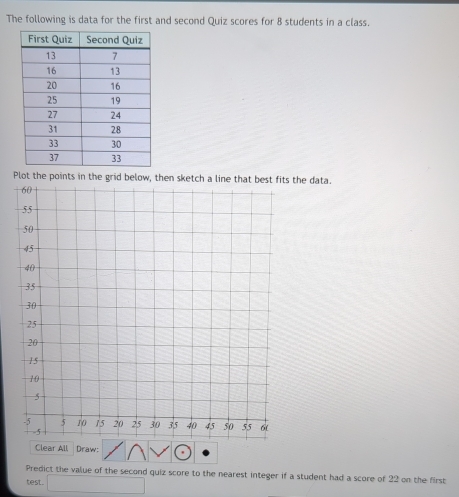 The following is data for the first and second Quiz scores for 8 students in a class. 
Plot the points in the grid below, then sketch a line that besthe data. 
Clear All Draw: 
Predict the value of the second quiz score to the nearest integer if a student had a score of 22 on the first 
test. □