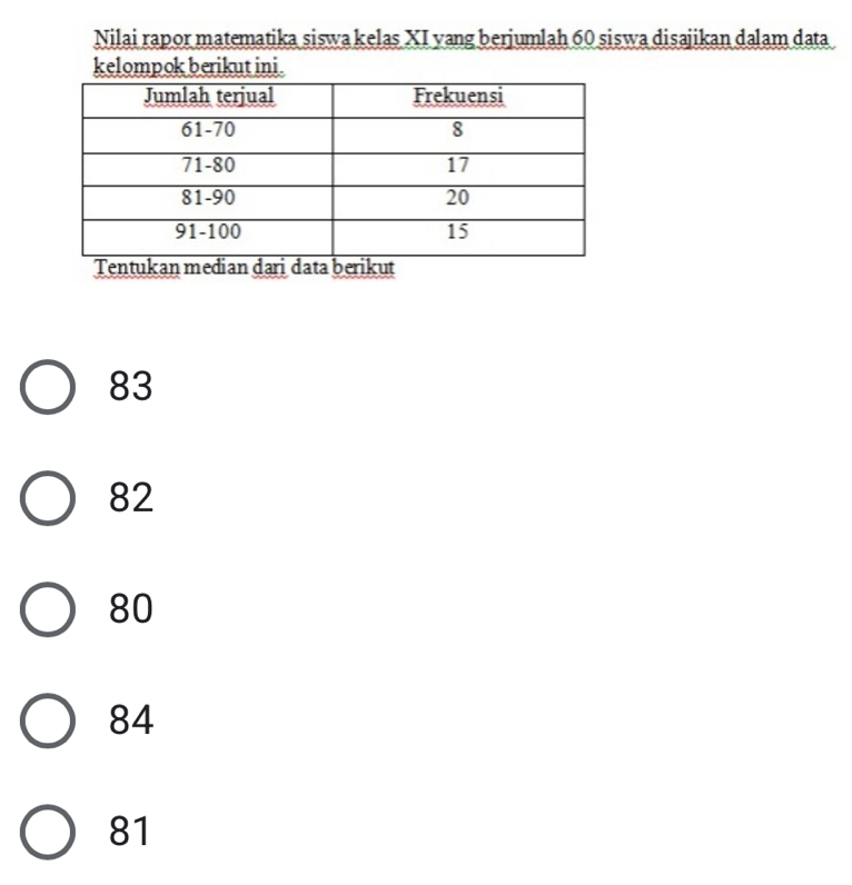 Nilai rapor matematika siswa kelas XI vang berjumlah 60 siswa disajikan dalam data
kelompok berikut ini .
83
82
80
84
81