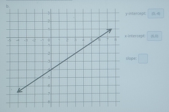 ntercept: (0,-4)
tercept: (6,0)
slope: □