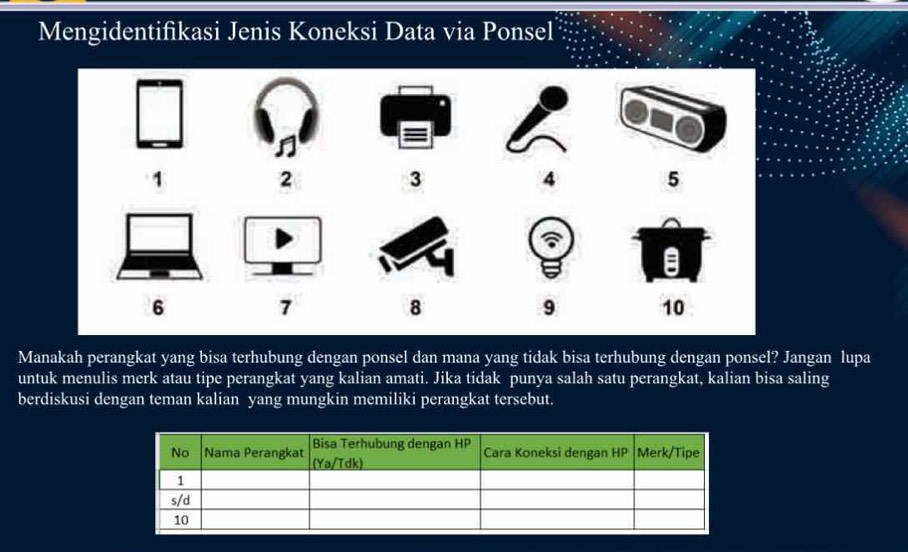 Mengidentifikasi Jenis Koneksi Data via Ponsel
1
2
3
4 5
a
6
7
8
9 10
Manakah perangkat yang bisa terhubung dengan ponsel dan mana yang tidak bisa terhubung dengan ponsel? Jangan lupa 
untuk menulis merk atau tipe perangkat yang kalian amati. Jika tidak punya salah satu perangkat, kalian bisa saling 
berdiskusi dengan teman kalian yang mungkin memiliki perangkat tersebut.