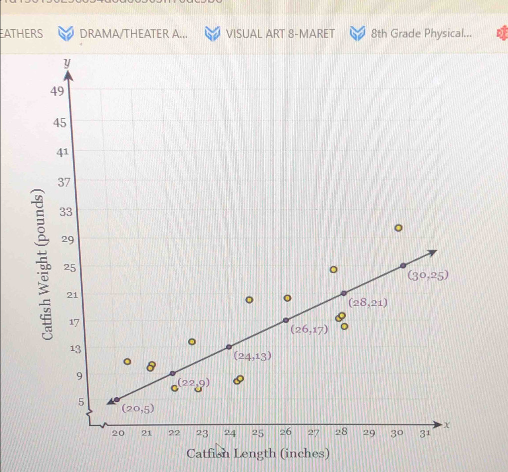EATHERS DRAMA/THEATER A... VISUAL ART 8-MARET M 8th Grade Physical...
Catfion Length (inches)