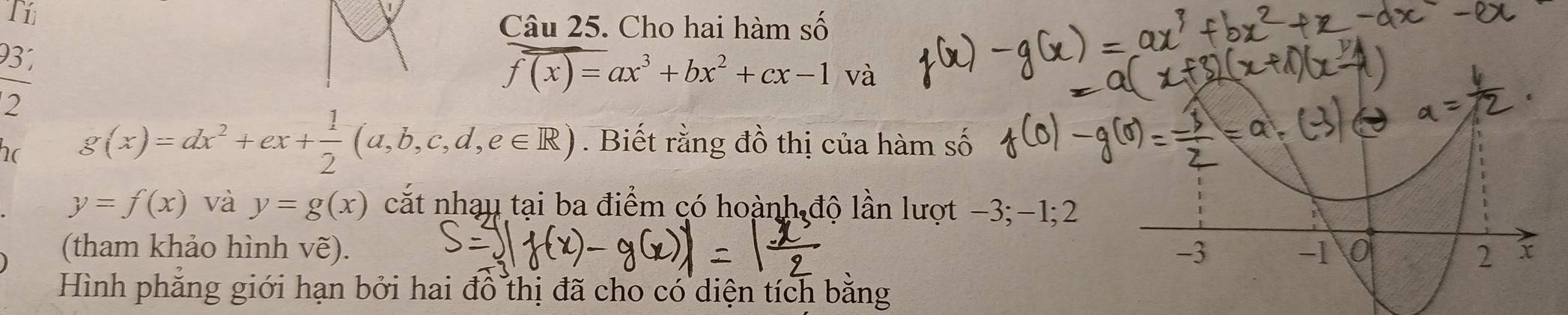 Tí 
Câu 25. Cho hai hàm số 
931
f(x)=ax^3+bx^2+cx-1 và 
2 
ho g(x)=dx^2+ex+ 1/2 (a,b,c,d,e∈ R). Biết rằng đồ thị của hàm số
y=f(x) và y=g(x) cắt nhạu tại ba điểm có hoành độ lần lượt −3; -1; 2
(tham khảo hình vẽ). 
Hình phẳng giới hạn bởi hai đồ thị đã cho có diện tích bằng