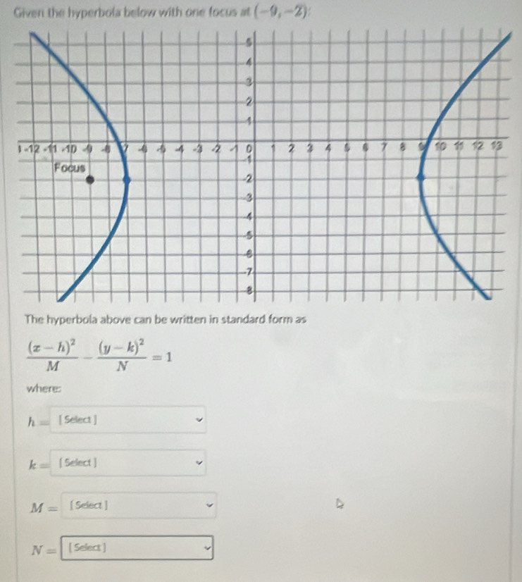 Given the hyperbola below with one focus at (-9,-2)
The hyperbola above can be written in standard form as
frac (x-h)^2M-frac (y-k)^2N=1
where:
h= [ Select ]
k= [ Select ]
M= [ Select ]
N= [ Select ]