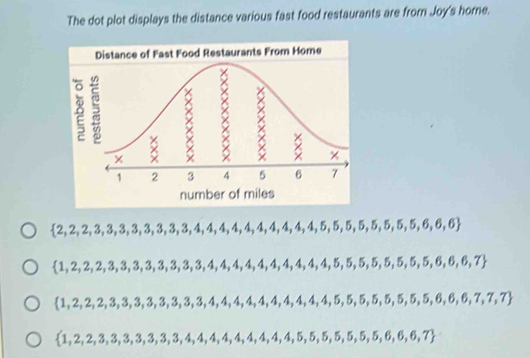 The dot plot displays the distance various fast food restaurants are from Joy's home.
 2,2,2,3,3,3,3,3,3,3,3,4,4,4,4,4,4,4,4,4,4,5,5,5,5,5,6,6,6
 1,2,2,3,3,3,3,3,3,3,3,4,4,4,4,4,4,4,4,4,5,5,5,5,5,6,6,7
 1,2,2,3,3,3,3,3,3,3,3,4,4,4,4,4,4,4,4,5,5,5,5,5,6,6,7,7,7
 1,2,2,3,3,3,3,3,3,3,4,4,4,4,4,4,4,5,5,5,5,5,6,6,7