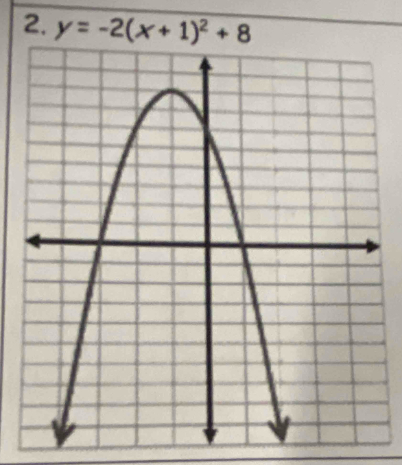 y=-2(x+1)^2+8