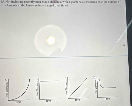 Not including recently man-made elements, which graph best represents how the number of 
elements in the Universe has changed over time?
4