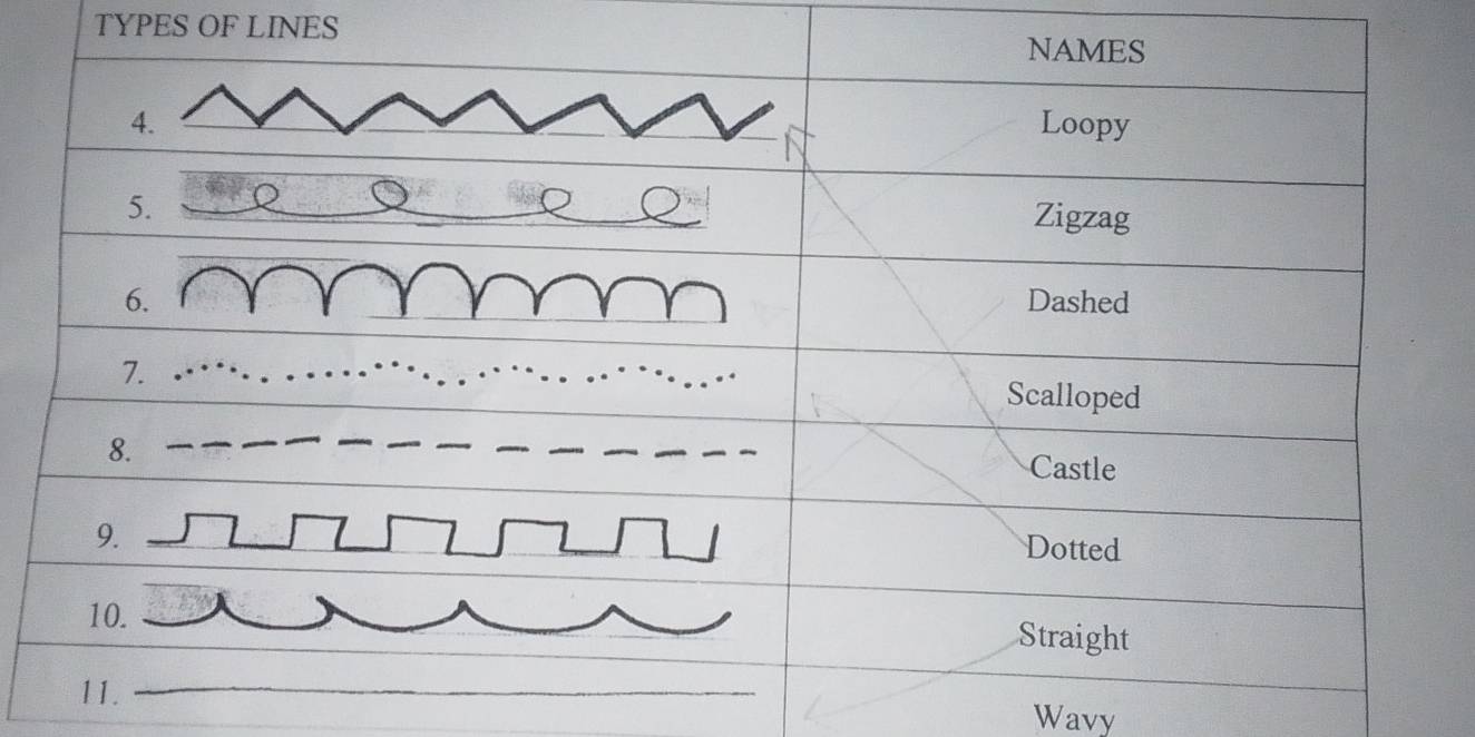 TYPES OF LINES 
Wavy