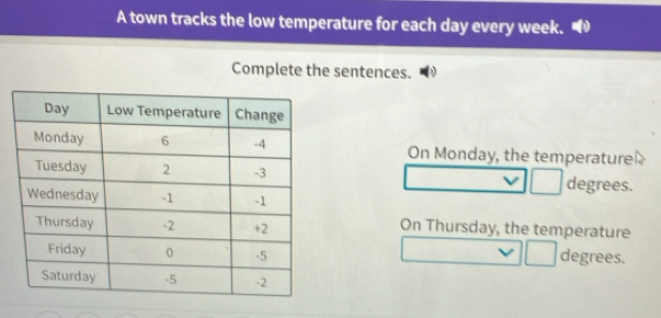 A town tracks the low temperature for each day every week. 
Complete the sentences. 
On Monday, the temperature
degrees. 
On Thursday, the temperature
degrees.