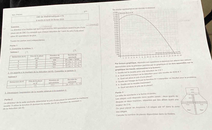 3^(n+4)
Nom Prieom  DM de Malhémaliques n^2d
à rendre le lundi 24 Nvrier 2025 
Exercice
Le directeur d'un théâtre sait qu'il reçoit environ 500 speclateurs quand le prix d'une
place est de 206. Il a consliaté que chaque réduction de 1 euro du prix d'une place
atire 50 spectateurs de plus
Toules les parties sont indépendantes
1. Compléter le tableau 1 Partle 1I
Tableam 1 
 
Par lecture graphique, répondre aux questions ci-dessous (on attend ders
approchées avec la précision permise par le graphique et en fera apparaître sur le
2. On appelle x le montant de la réduction (en 6). Complèler le tab graphique les tracés nécessaires à la lecture) :
1. Quelle est la recette pour une réduction de 2 € ?
2. a. Quel est le montant de la réduction pour une recete de 4050 € ?
b. Quel est afors le prix d'une place?
3. Quelle est l'image de 8 par la fonction R 7 interpréter ce résultal pour le problème.
4. a. Quelle est la recette maximale? b. Quel est alors le prix de la place?
--
Partie 3
3. Développer l'expression de la recette oblenue à la question 2. , “
La saile de spectacte a la forre ci-conire :
 =
Partie 2
Le directeur de la salle souhaite déterminer le prix d'une place lui assurant la meilleure  Les sièges sont disposés dans quatre zones : deux quarts de
largeur de 2 m
de la réduction (en €) recette. Il utilise la fonction R donnant la recette (en é) en fonction du montant x disques et deux trapèzes, séparées par des allées ayant une th e
On peut placer en moyenne 1,8 sièges par m^2 dans la zone Stpa
s  
des sièges.
Calculer le nombre de places disponibles dans ce théâtre.