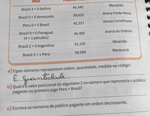 Esses números representam ord
b) Qual é o valor posicional do algarismo 2 no número que representa o público
_
pagante no primeiro jogo Peru × Brasil?
_
c) Escreva os números de público pagante em ordem decrescente.