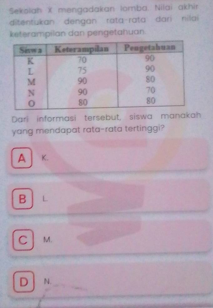 Sekolah X mengadakan lomba. Nilai akhir
ditentukan dengan rata-rata dari nilai 
keterampilan dan pengetahuan.
Dari informasi tersebut, siswa manakah
yang mendapat rata-rata tertinggi?
A K.
B L.
C | M.
D N.