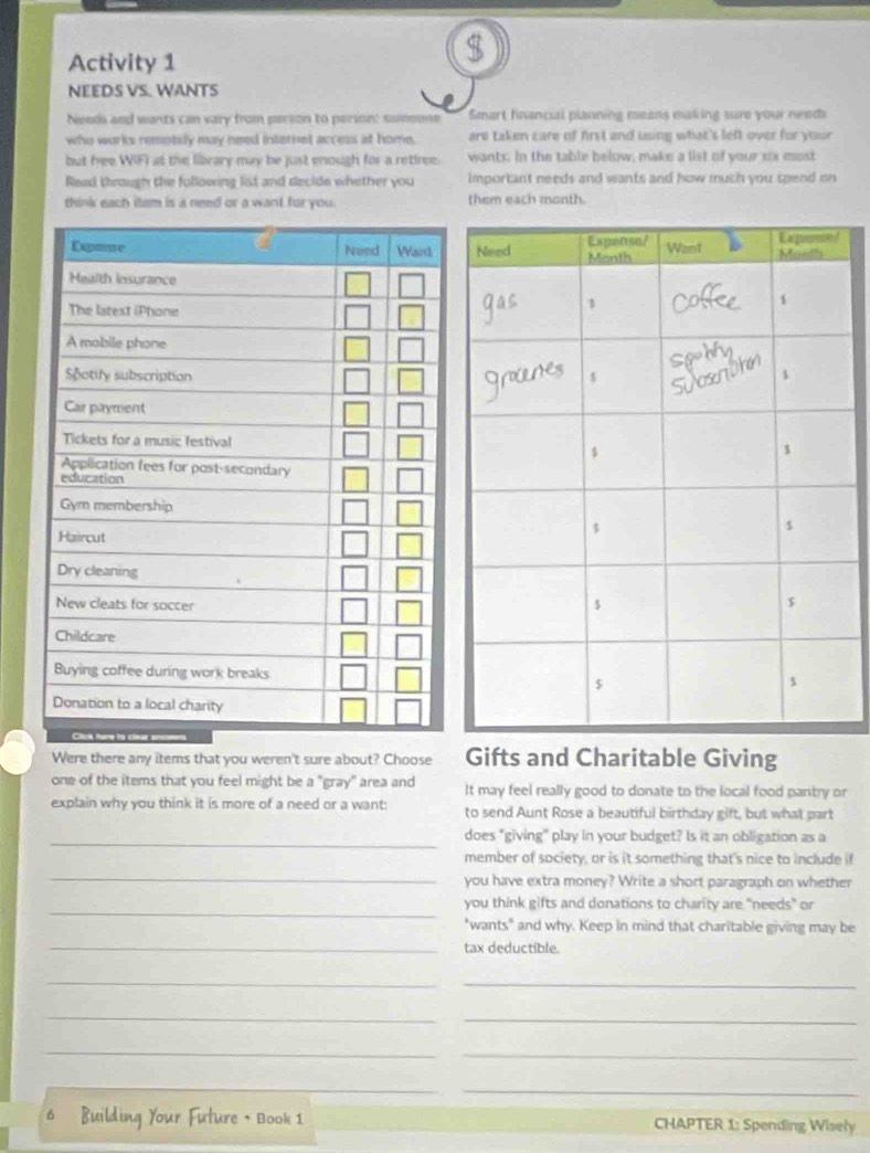 Activity 1 
NEEDS VS. WANTS 
Needs and wants can vary from person to persor: somoune Smart financial planning means making sure your needs 
who works remptely may need internet access at home. are taken care of first and using what's left over for your 
but fee WIFI at the library may be just enough for a retiree. wants. In the table below, make a list of your six most 
Read through the following list and decide whether you important needs and wants and how much you spend on 
think each itsm is a need or a want for you. them each month. 

Were there any items that you weren't sure about? Choose Gifts and Charitable Giving 
one of the items that you feel might be a "gray" area and It may feel really good to donate to the local food pantry or 
explain why you think it is more of a need or a want: to send Aunt Rose a beautiful birthday gift, but what part 
_ 
does "giving" play in your budget? Is it an obligation as a 
member of society, or is it something that's nice to include if 
_ 
you have extra money? Write a short paragraph on whether 
_ 
you think gifts and donations to charity are "needs" or 
"wants" and why. Keep in mind that charitable giving may be 
_ 
tax deductible. 
__ 
_ 
_ 
_ 
_ 
_ 
_ 
6 r Future + Book 1 CHAPTER 1: Spending Wisely