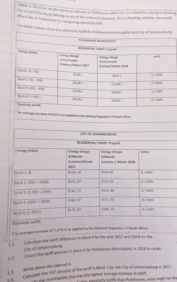 TABLE 1: Ms Elsie Jacobs wants to relocate to Polokwane while her son would be staying in Gauteng
City of Johannesburg belongs to on of the metros in Gauteng. She is checking whether she would
afford life in Polokwane by comparing electricity bills.
The tables below show th
The average increase of 8,5% is as applied to the National Regulator of South Africa.
CITY OF JOHANNESBURG
RESIDENTIAL TARIFF: Prepaid
nergy (kWh) Energy charge Energy charge Units
R/Month R/Month
Summer/Winter Summer / Winter 2018
2017
Block 1:A R116, 16 R124,49 0 / kWh
Bioc k2:(501<1000) R131, 97 R141,43 0 / kWh
Block 3:(1001<2000) R141, 70 R151, 86 0 / kWh
Block 4:(2001<3000) R160, 07 R171, 55 0 / kWh
Bluck 5: (<3001) R173, 47 R185, 91 0 / kWh
Electricity tariffs
The average increase of 7,17% is as applied to the National Regulator of South Africa.
1.1. Calculate the tariff difference in block 4 for the year 2017 and 2018 for the
City of Johannesburg.
1.2. Covert the tariff amount in block 4 for Polokwane Municipality in 2018 to rands.
1.3. Write down the interval A.
1.4, Calculate the VAT amount of the tariff in Block 1 for the City of Jøhannesburg in 2017.
if the municipality that has the highest average increase in tariff.
h    lectricity tariffs than Polokwane, what might be the