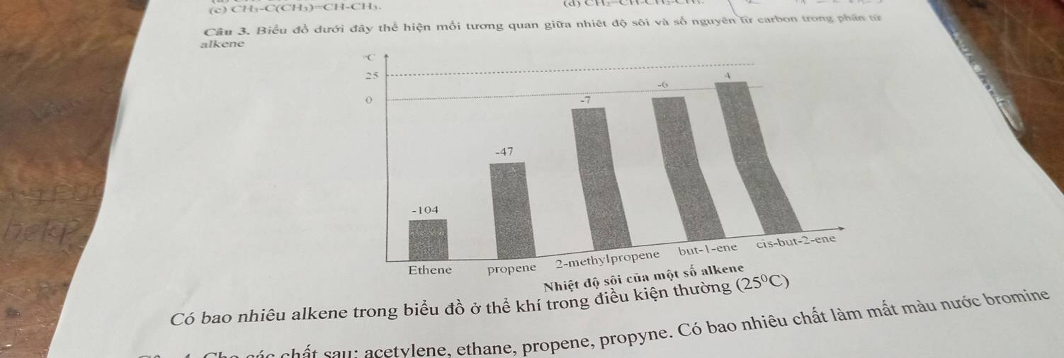 CH_3-C(CH_3)=CH-CH_3.
Câu 3. Biểu đồ dưới đây thể hiện mối tương quan giữa nhiệt độ sôi và số nguyên từ carbon trong phần từ
alkene
Có bao nhiêu alkene trong biểu đồ ở thể khí trong điều
s     i  etvlene, ethane, propene, propyne. Có bao nhiêu chất làm mất màu nước bromine