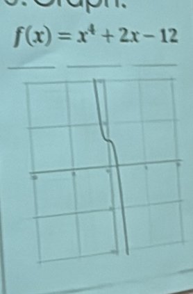 upn.
f(x)=x^4+2x-12