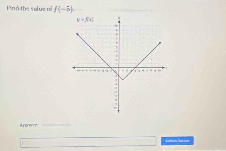 Find the value of f(-5).
Answer           
Salmrit Ans====