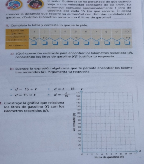 El señor Gutiérrez se ha percatado de que cuando 
viaja a una velocidad constante de 80 km/h, su 
automóvil consume aproximadamente 1 litro de 
gasolina por cada 15 km que recorre. Él desea 
conocer la distancia que recorre su automóvil con distintas cantidades de 
gasolina. ¿Cuántos kilómetros recorre con 6 litros de gasolina?_ 
_ 
1. Completa la tabla y contesta lo que se te pide. 
a) ¿Qué operación realizaste para encontrar los kilómetros recorridos (d), 
conociendo los litros de gasolina (€)? Justifica tu respuesta._ 
_ 
_ 
b) Subraya la expresión algebraica que te permite encontrar los kilóme- 
tros recorridos (d). Argumenta tu respuesta._ 
_ 
_
d=15+ell. d=ell -15
d=15* ell d= ell /15 
2. Construye la gráfica que relaciona 
los litros de gasolina (ℓ) con los 
kilómetros recorridos (d). 
x