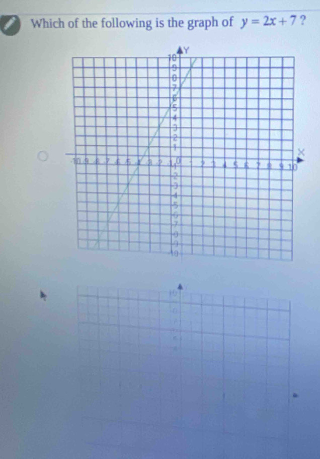 Which of the following is the graph of y=2x+7 ?