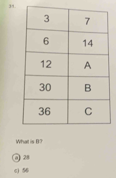 What is B?
a 28
c) 56