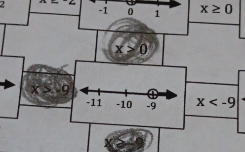 2
-4
-1 0 1 x≥ 0
x>0
x>-9
-11 -10 -9 x