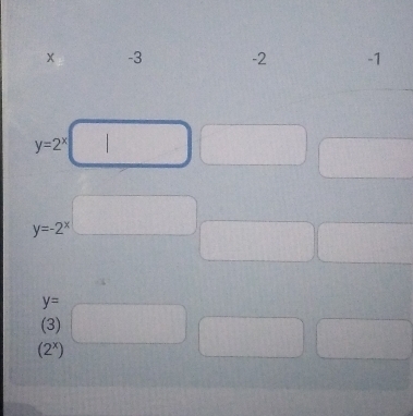 × -3 -2 -1
y=2^x |
y=-2^x
y=
(3)
(2^x)