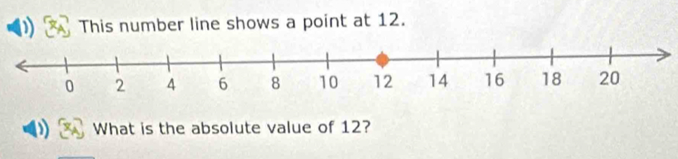 This number line shows a point at 12. 
What is the absolute value of 12?