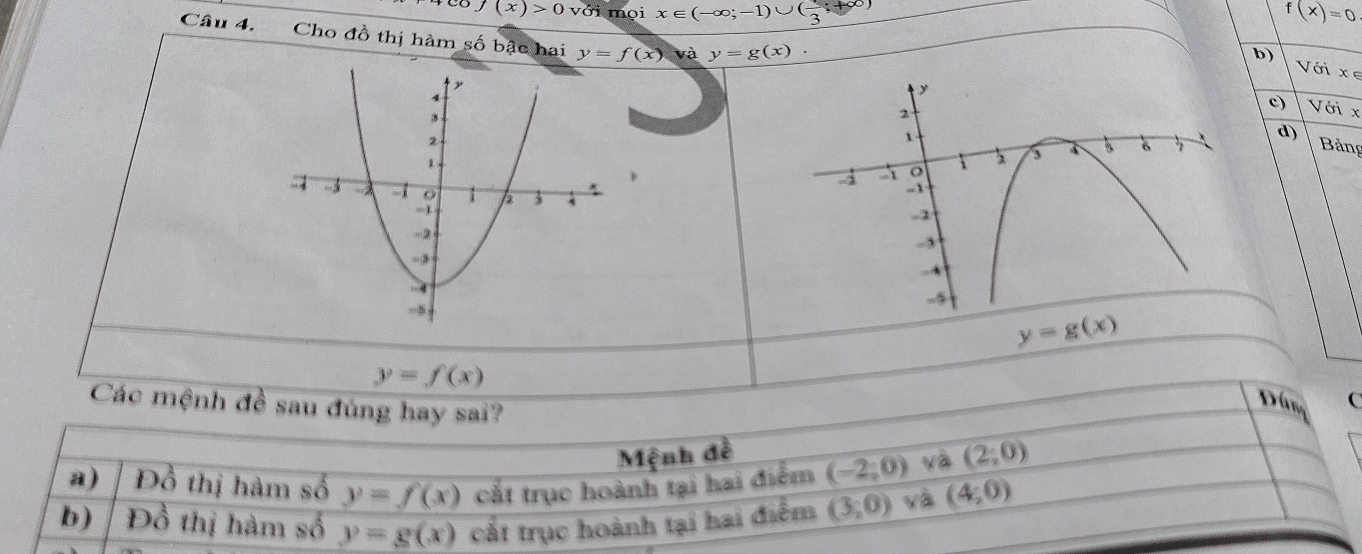 0f(x)>0 với mọi x∈ (-∈fty ;-1)∪ (frac 3;+∈fty ) f(x)=0
b) 
Câu 4. Cho đồ thị hàm số bậc hai y=f(x) va y=g(x). c) Với x
Voix∈ 
d) Bảng
y=g(x)
y=f(x)
Các mệnh đề sau đúng hay sai? 
Dúng C 
Mệnh đề (2;0)
và 
a) / Đồ thị hàm số y=f(x) cắt trục hoành tại hai điểm (-2;0) (4,0)
b) / Đồ thị hàm số y=g(x) cắt trục hoành tại hai điểm (3,0)
và