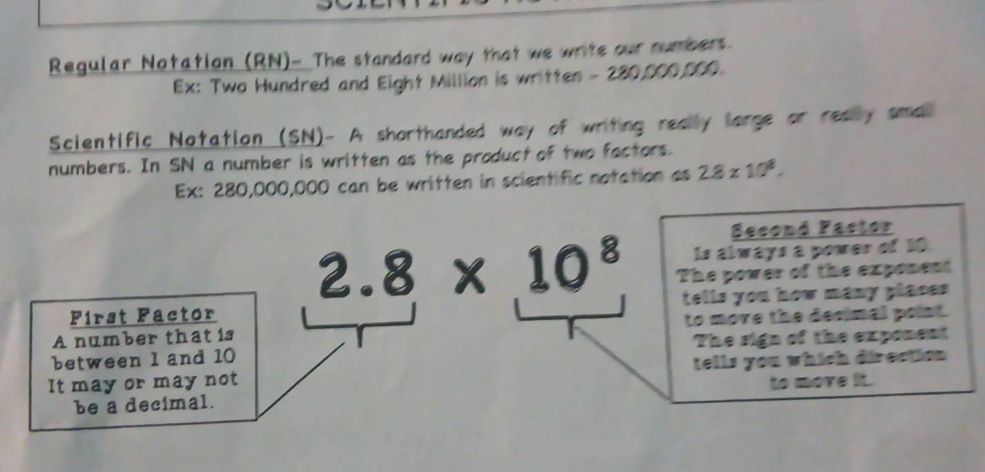 Regular Notation (RN)- The standard way that we write our numbers.
Ex: Two Hundred and Eight Million is written - 280,000,000.
Scientific Notation (SN)- A shorthanded way of writing really large or realy smal
numbers. In SN a number is written as the product of two factors.
Ex: 280,000,000 can be written in scientific notation as 2.8* 10^8. 
Second Factor
2.8* 10^8 Is always a power of 10
The power of the exponent
First Factor tells you how many places
A number that is to move the decimal point.
between 1 and 10 The sign of the exponent
It may or may not tells you which direction 
be a decimal. to move it.