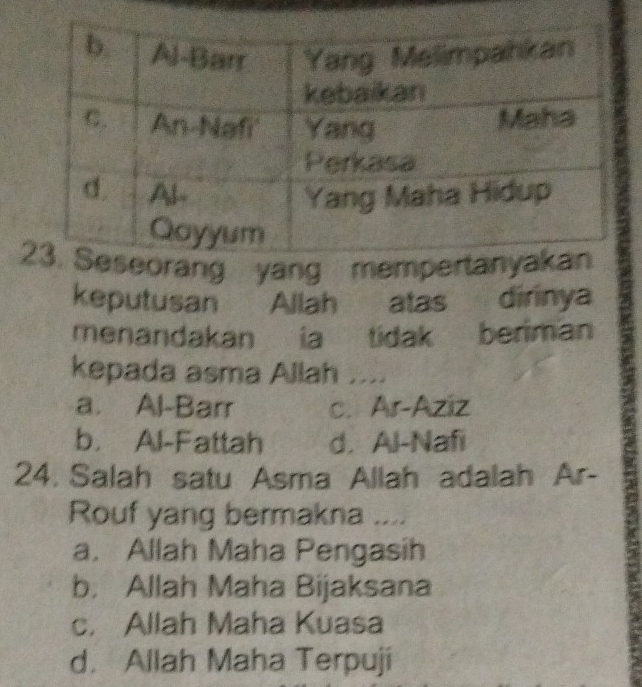 yang 
keputusan Allah atas dirinya
menandakan ia tidak beriman
kepada asma Allah ....
a. Al-Barr c. Ar-Aziz
b. Al-Fattah d. Al-Nafi
24. Salah satu Asma Allah adalah Ar-
Rouf yang bermakna ....
a. Allah Maha Pengasih
b. Allah Maha Bijaksana
c. Allah Maha Kuasa
d. Allah Maha Terpuji